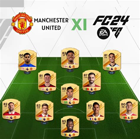 Manchester United FC 24 Apr 23, 2024 SoFIFA.